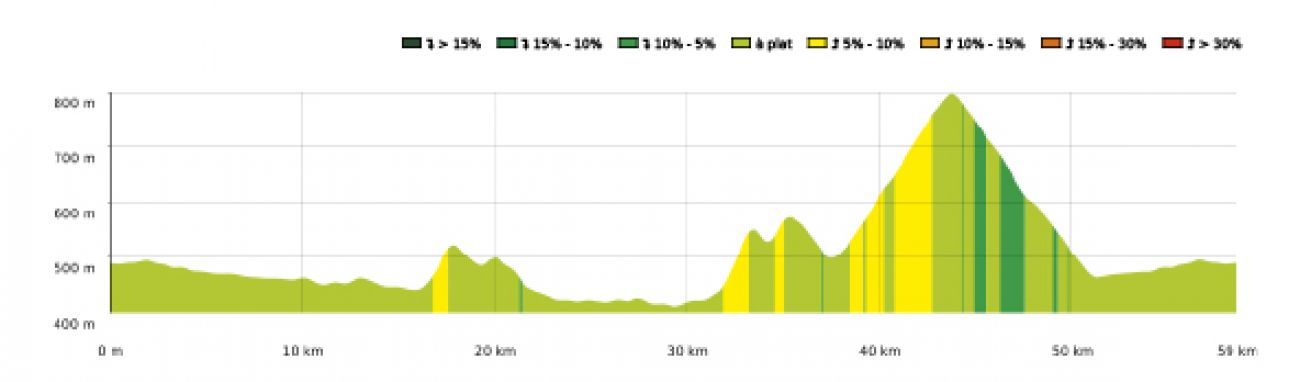 Cycl 3 - Tour du Col des Ares — photo 3