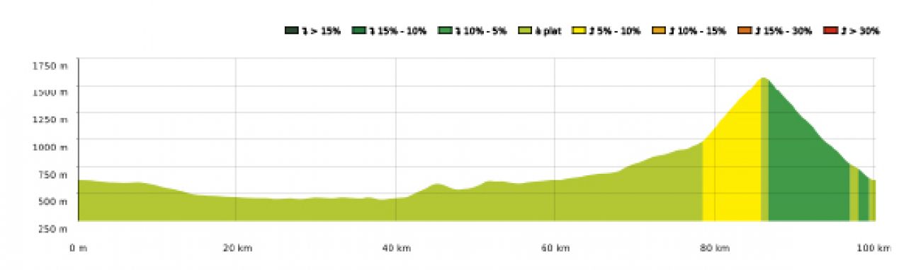 Cycl 6 - Tour du Col de Peyresourde — photo 3