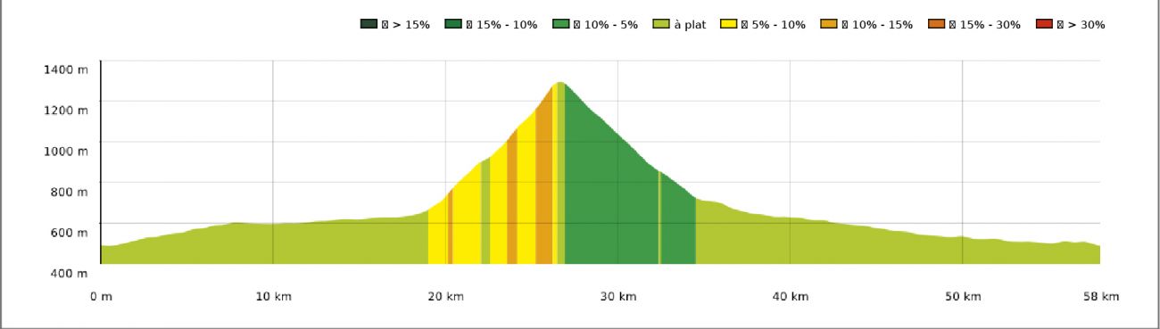 Cycl 7 - Tour du Col du Portillon — photo 3