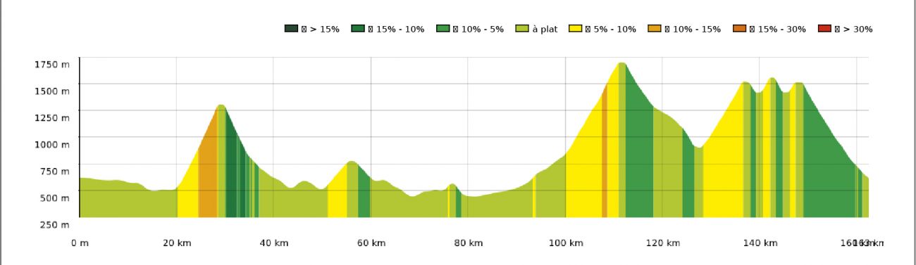 Cycl 9 - Étape Tour de France de Luchon à Peyragudes — photo 3