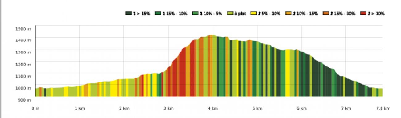 Le Tour de Bassia — photo 3