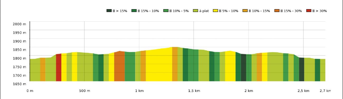 Raquettes - Circuit des Crêtes — photo 3